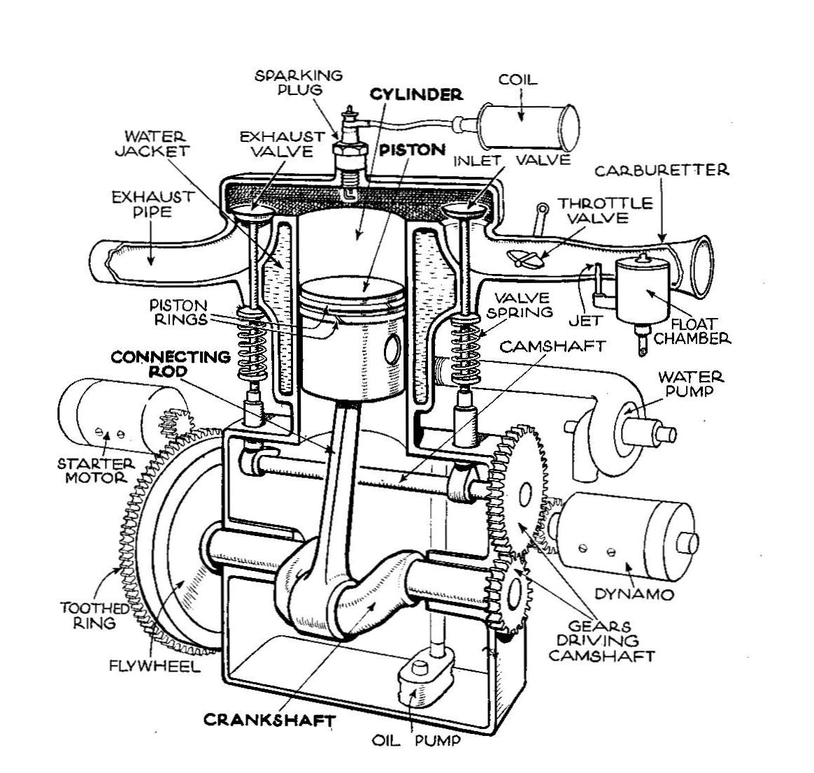 engine cylinder
